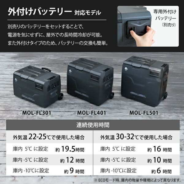 公式】M.O.L ポータブル冷蔵庫＆冷凍庫 50L (DC12V-24V＆AC100V兼用 