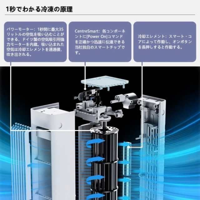 冷風扇 扇風機 冷風機 冷風器 ミニクーラー ポータブルエアコン クーラー 楽天市場】【COUPONで4,380円】 冷風扇 小型 冷風機 卓上 usb