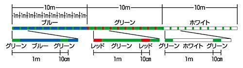 ライン リアルデシテックス
