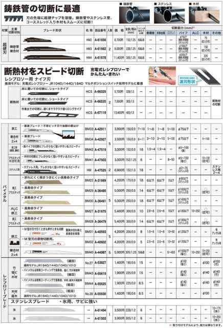 マキタ レシプロソーブレード A-67119 HCS 2枚入り レシプロソー用 ナイフ刃 替刃 レシプロ刃