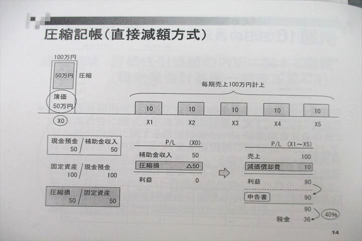 UV26-048 資格合格クレアール 公認会計士講座 財務会計論 簿記 基礎講義 テキストブックI等2024年合格目標セット未使用5冊 22S4D