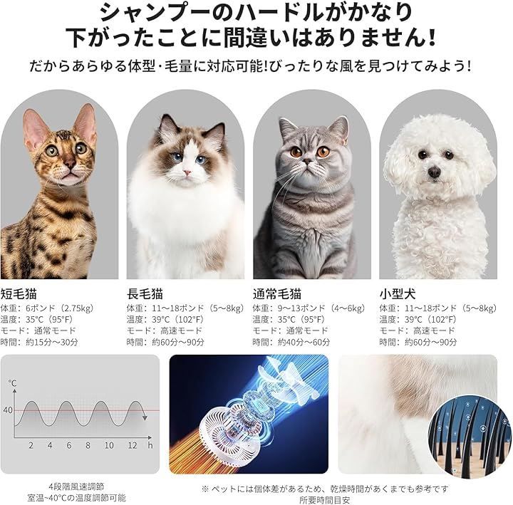 Totoro ball ドライハウス 犬用 猫用 ドライヤー ペットドライ Totoro ball ドライハウス 犬用 猫用 ドライヤー ペットドライ