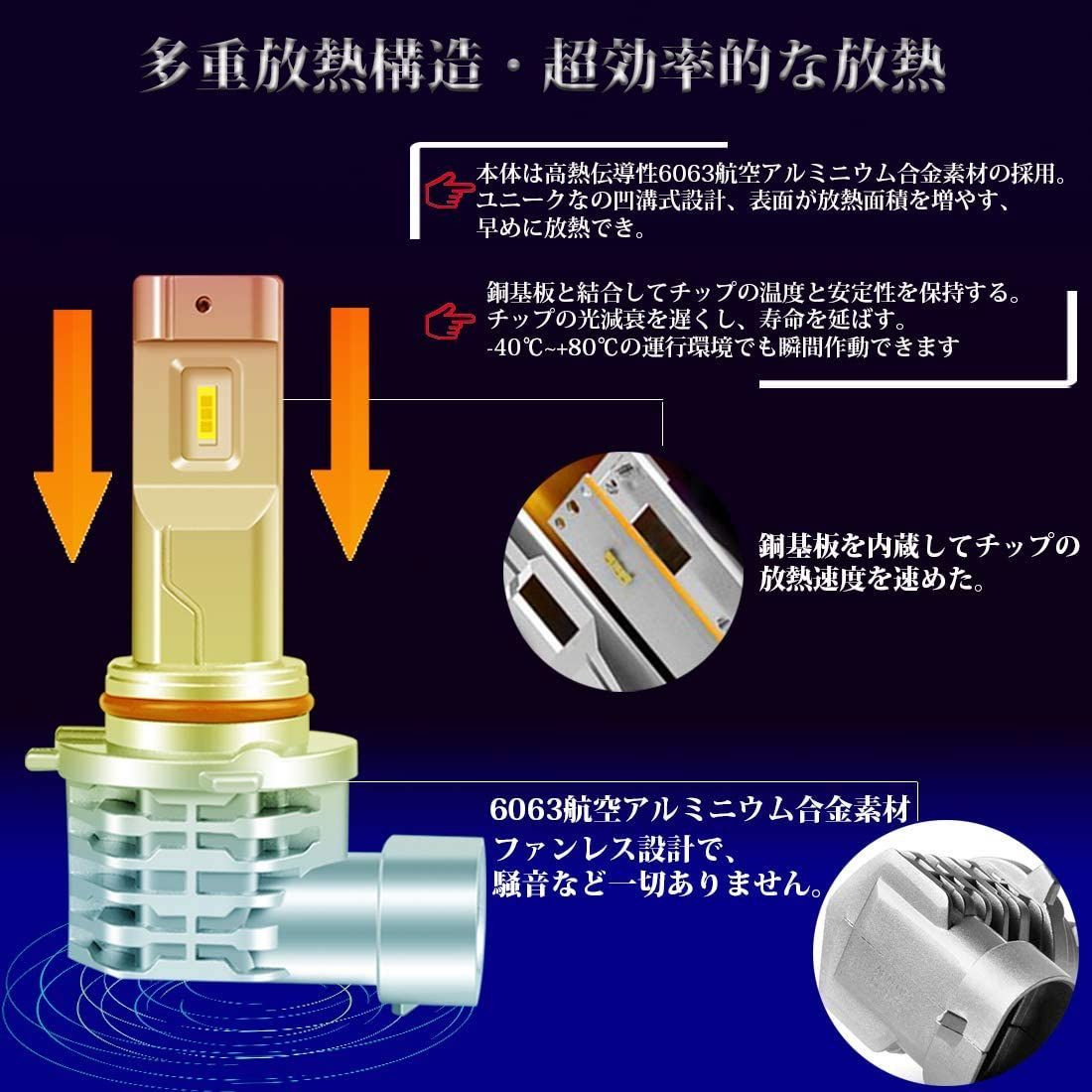 メルカリshops Briteye まぶしい 車用 Led ヘッドライト Hb3 Ledハイビーム