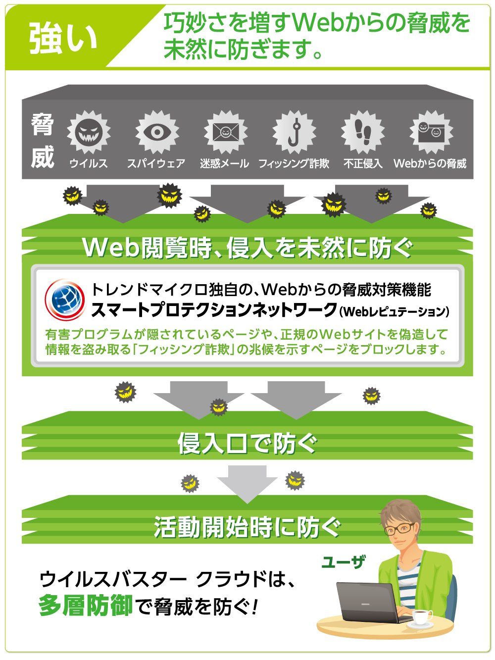 クラウド