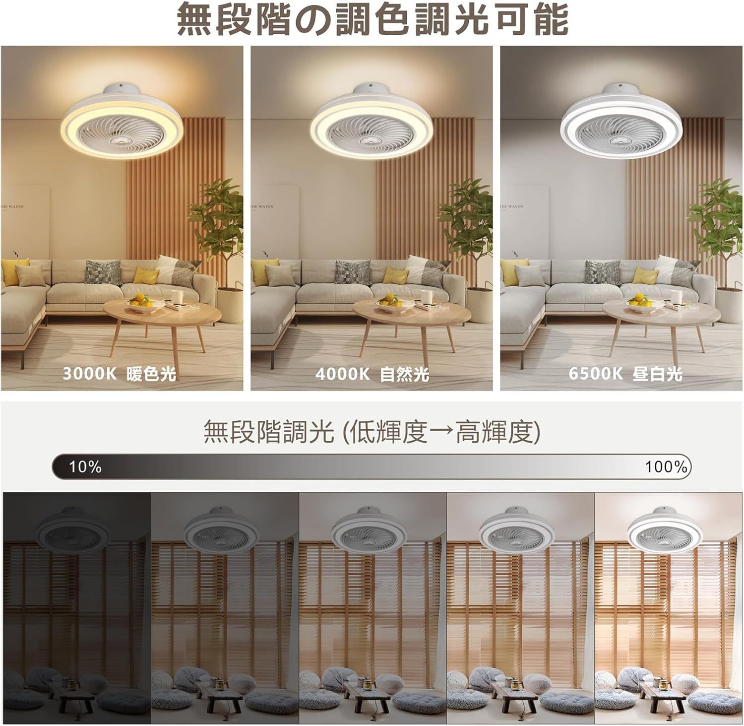 LED
