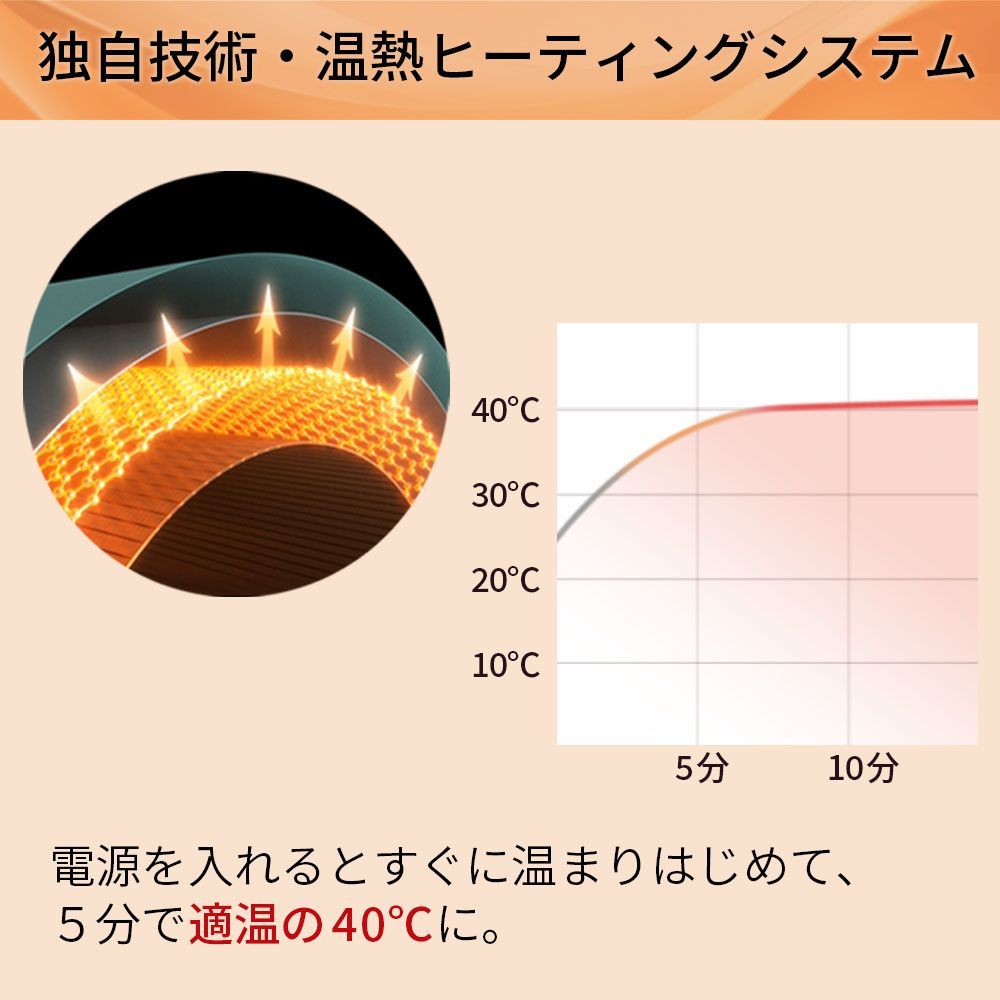 温活