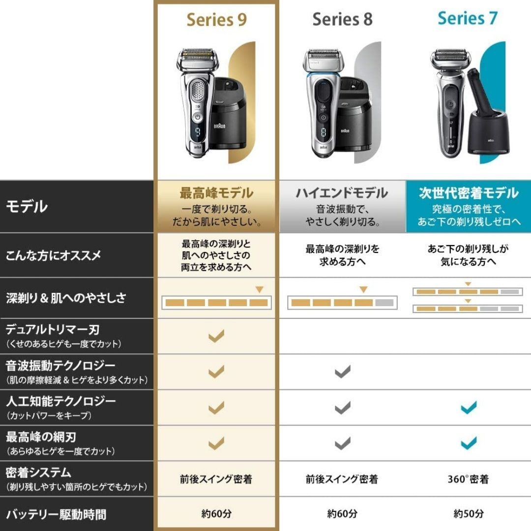 洗浄器付き】 ブラウン シリーズ9 メンズ電気シェーバー 5カット