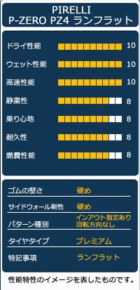 4本セット 夏タイヤ