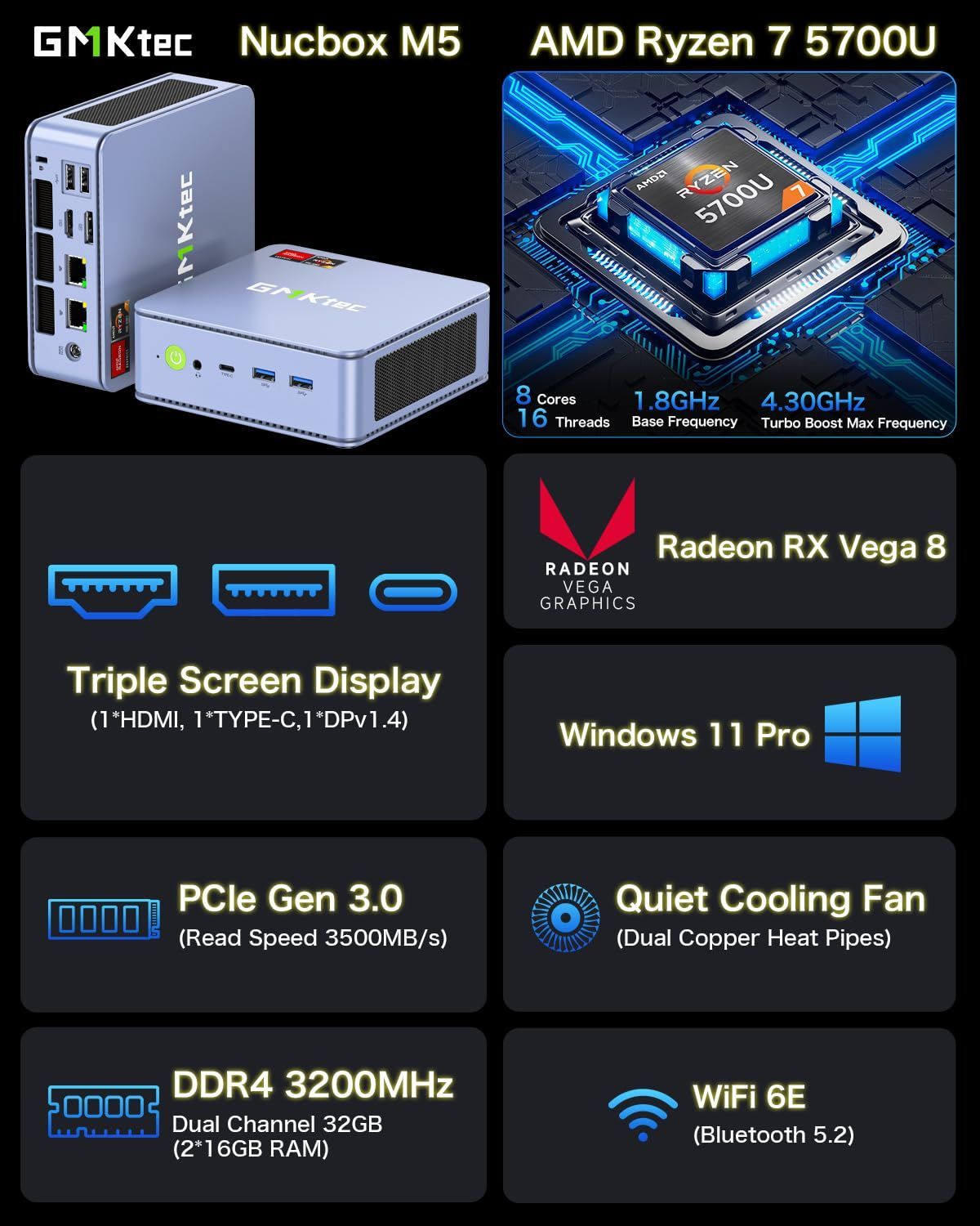 数量限定】ミニPC AMD Ryzen™ 7 57U 8C16T 最大4.3GHz mini pc 32GB+ 