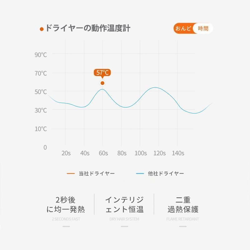 ドライヤー