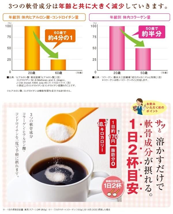 ひざサポートコラーゲン