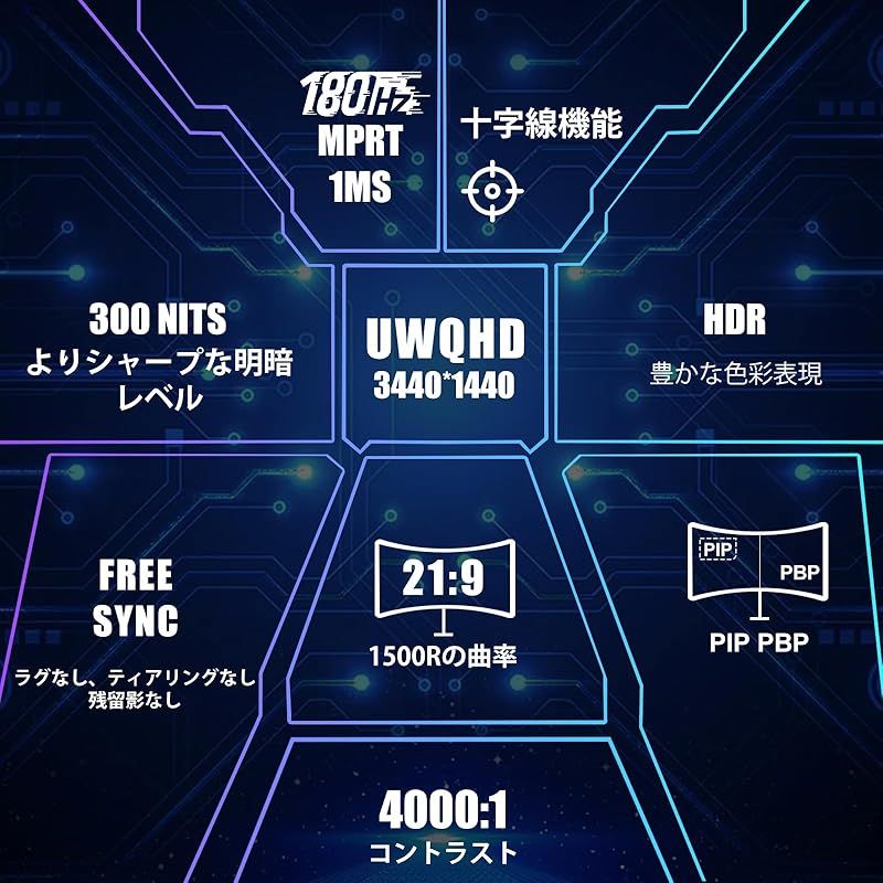 XUNDEFINED 34インチ 湾曲ゲーミングモニター 180Hz 1ms UWQHD 3440x1440 1500R 曲面ウルトラワイド モニター 非光沢VAパネル 126 sRGB 4000 1コントラスト FreeSync-G-Sync対応 HDR