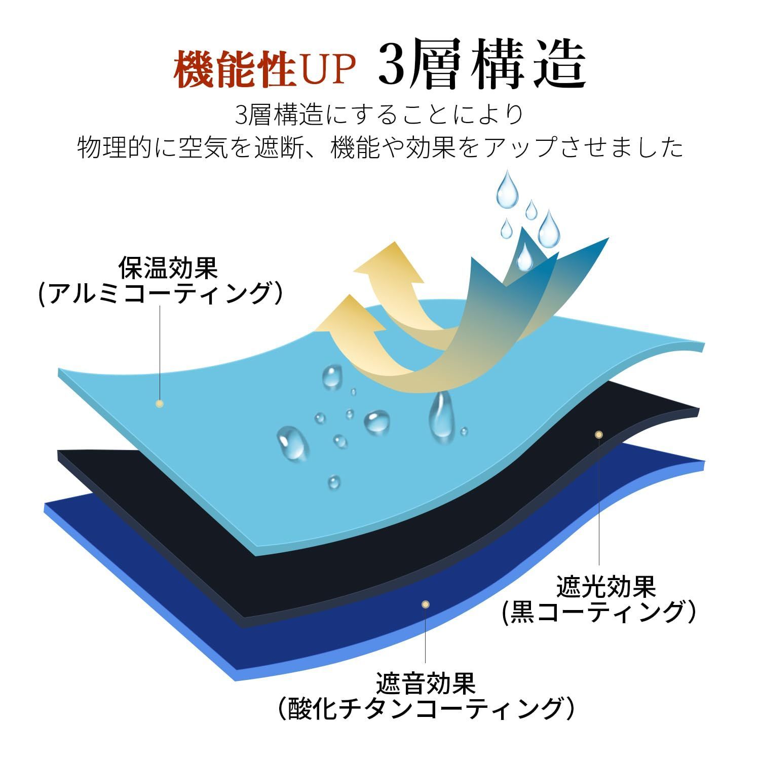 保温