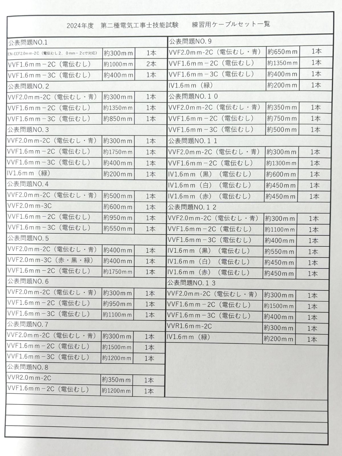 「電伝むし」使用の　2024年度第二種電気工事士技能試験対策　練習用ケーブルセット