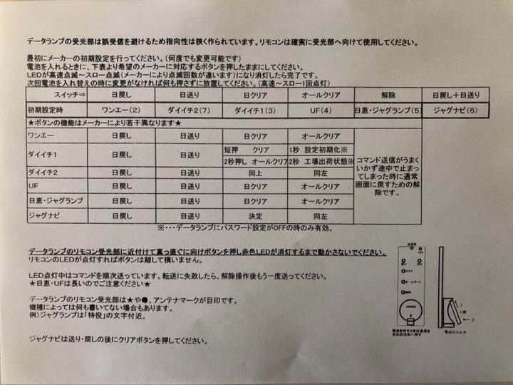 データカウンター・デー太郎11取扱説明書・設定用リモコン・送料