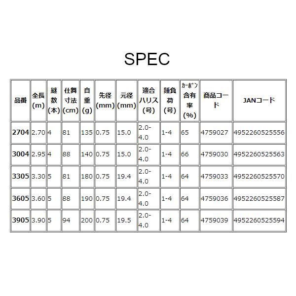 宇崎日新 プロミネント 海上釣堀 脈釣りSP 振出 3004 2.95m