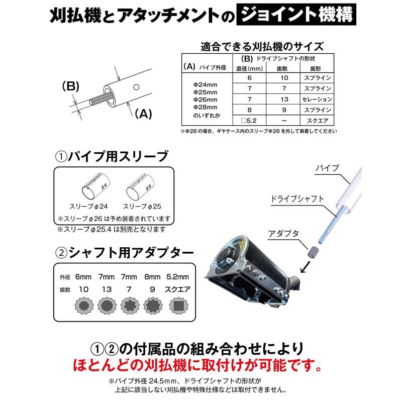 輝かしい アイデック IDEC スーパーうね草取りまーVA ロング 削り幅170mm ASU-VA17 0
