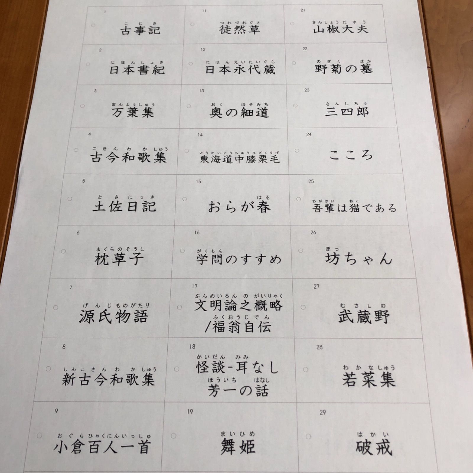 【レビューを書けば送料当店負担】 中学受験】文学史カード（カット前） - メルカリ 語学/参考書