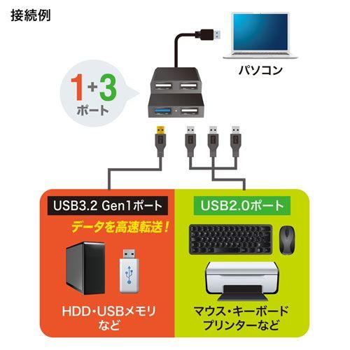 5個セット サンワサプライ USB3.2Gen1+USB2.0コンボハブ USB