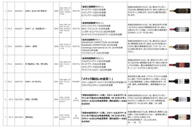 ボルドー複数金賞 AOC 赤 12本セット 750ml - メルカリ