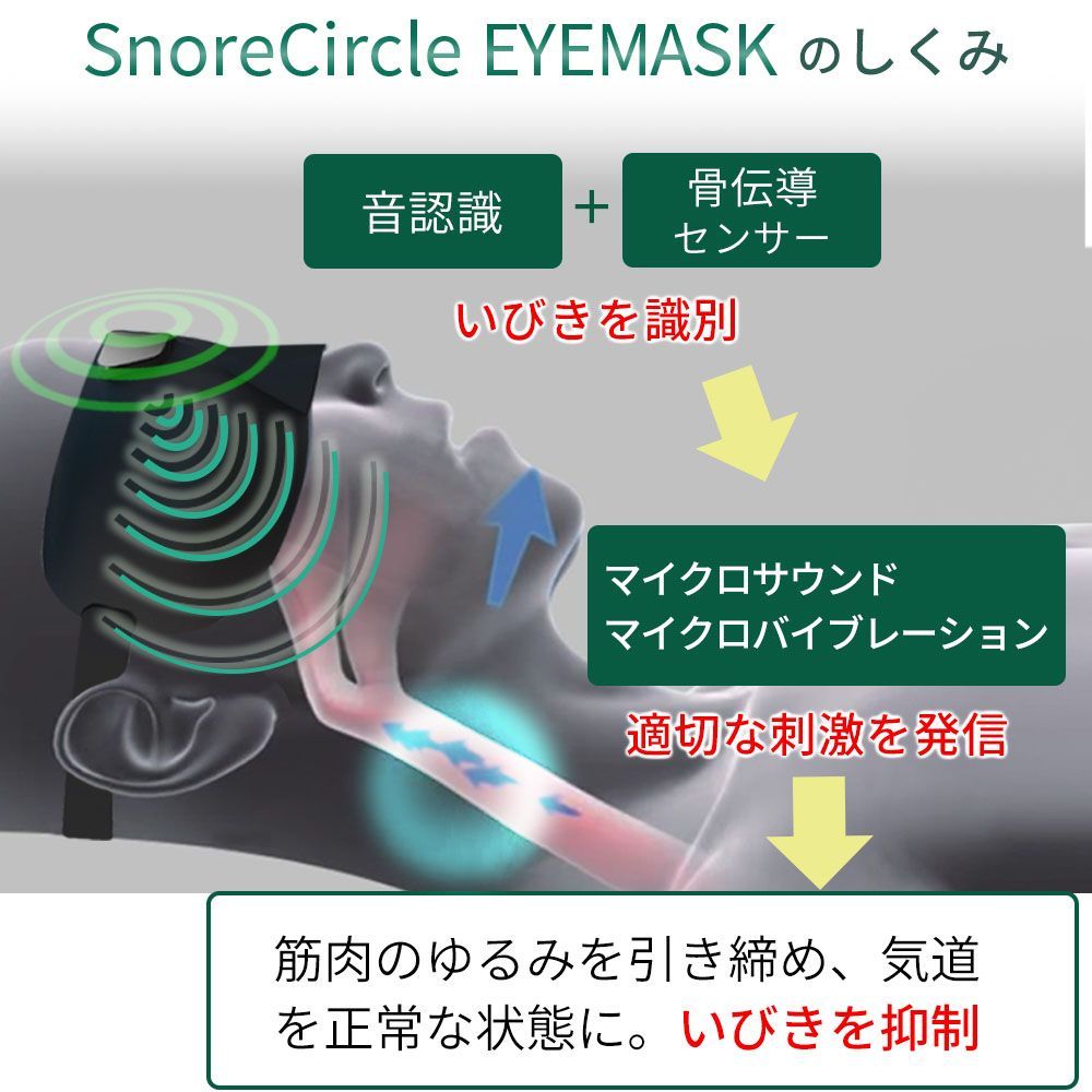 音声認識 いびき対策