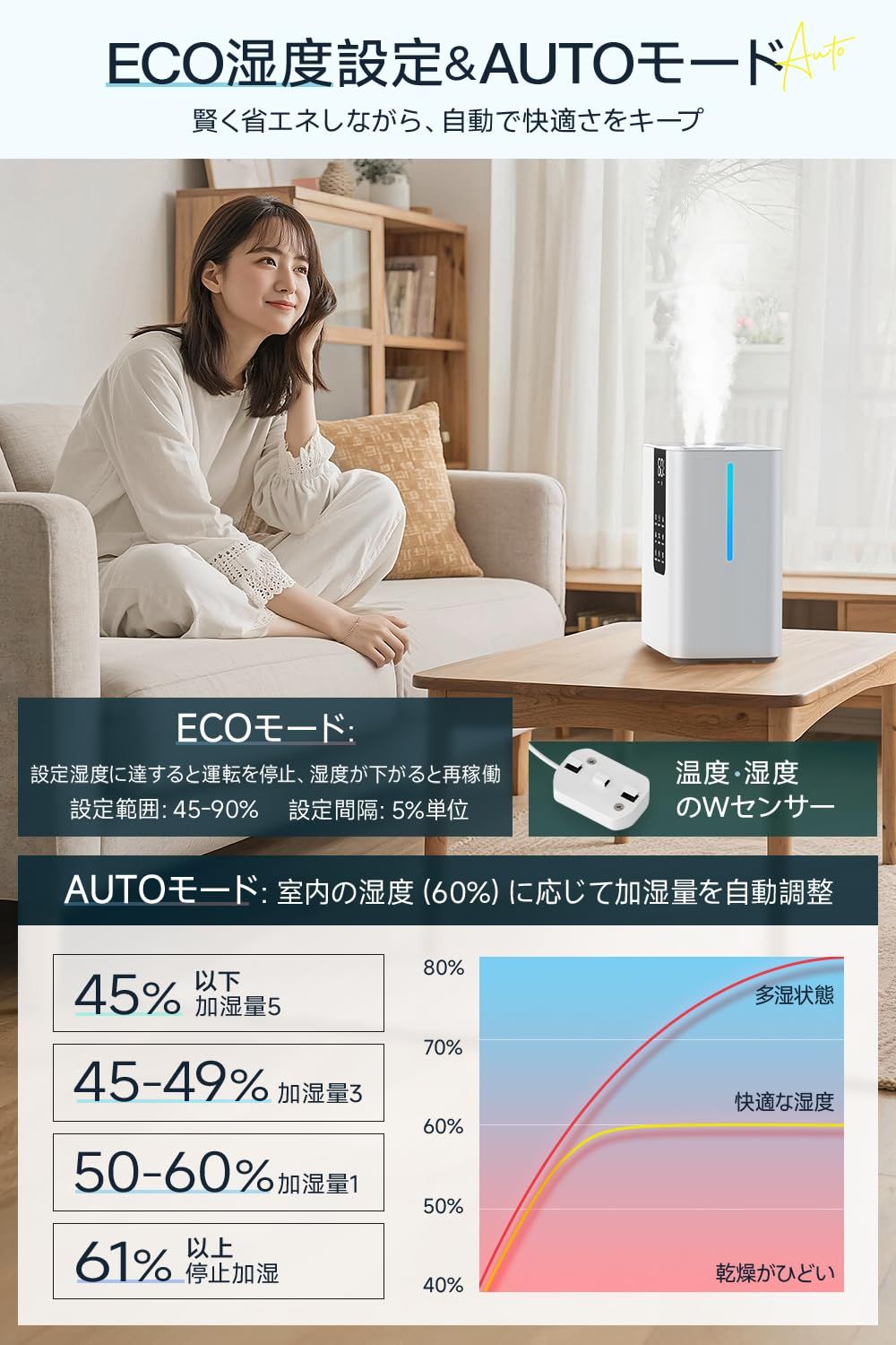 最大加湿量550ml|h 360度吹出口