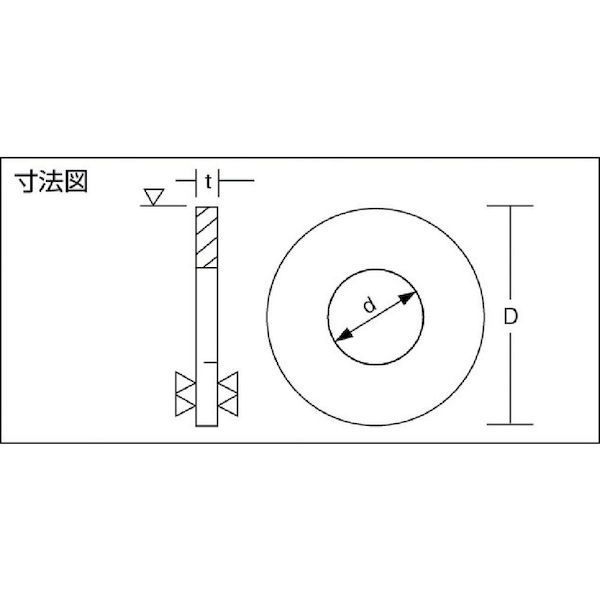 ＪＩＳ ステンレス