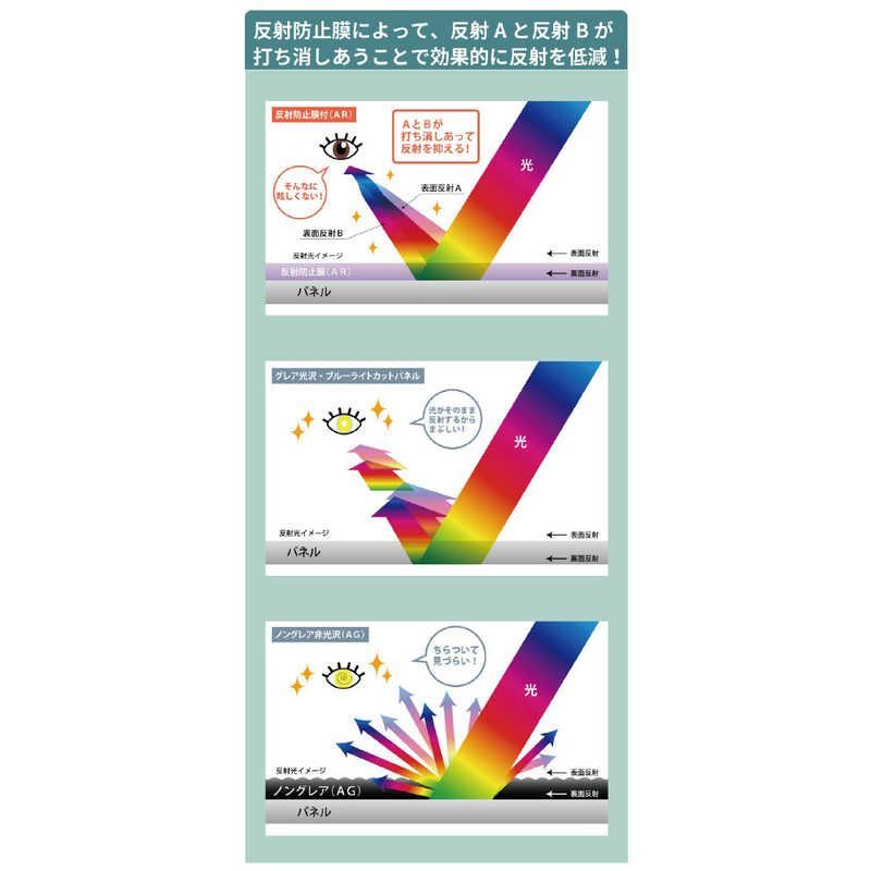 43VS型対応 液晶テレビ用保護パネル