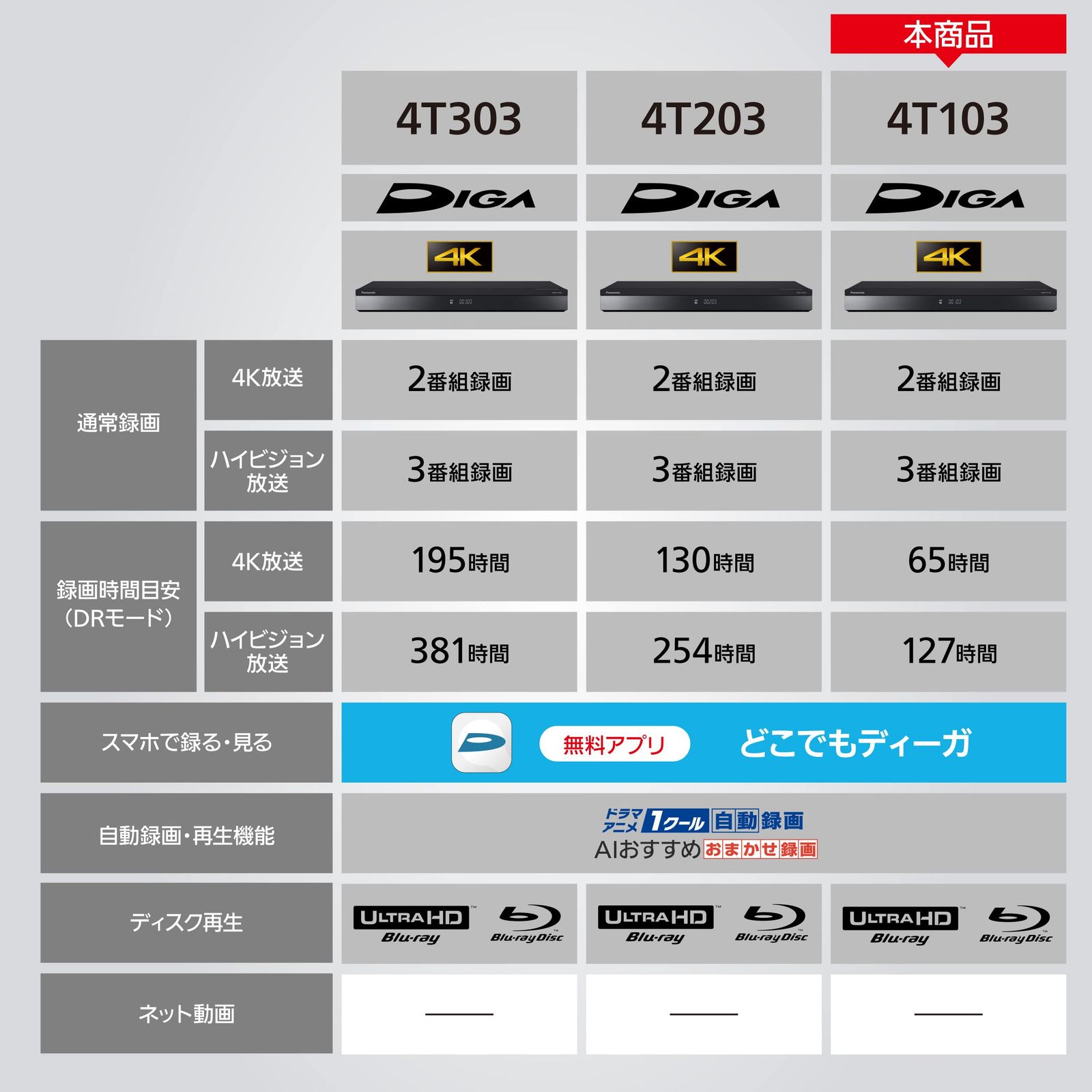 3チャンネル同時録画 4Kチューナー内蔵