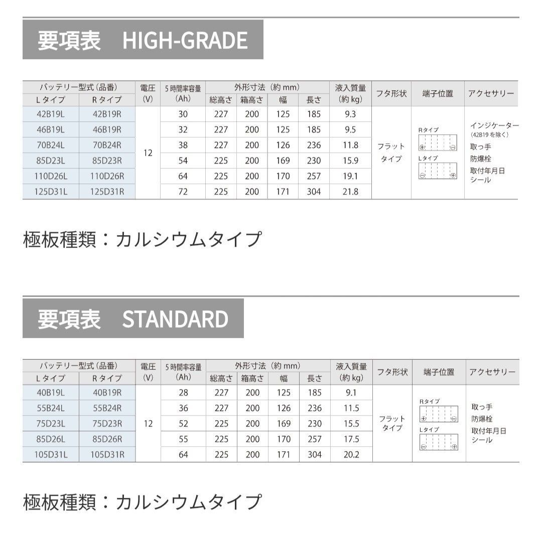 古河電池 110D26R バッテリー Alticaハイグレードシリーズ 沖縄 離島不可 55D26R 75D26R 80D26R 90D26R 95D26R 110D26R FURUKAWA FFCRYSTALESIA_COM