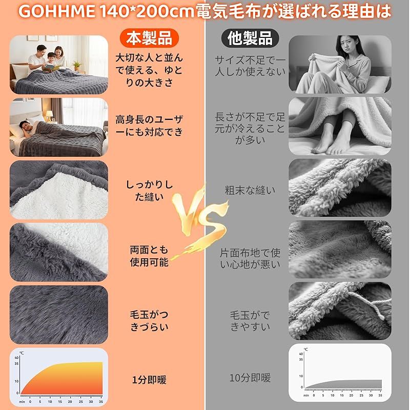 6段階温度調節 6段階タイマー設定