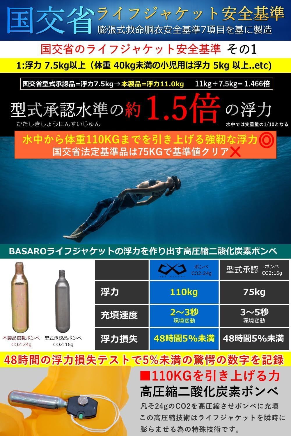 JES-BASARO 自動膨張式 ライフジャケット 救命胴衣 自動/手動双方対応