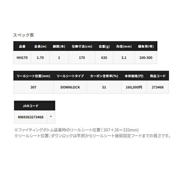 チェルマーレ 泳がせ