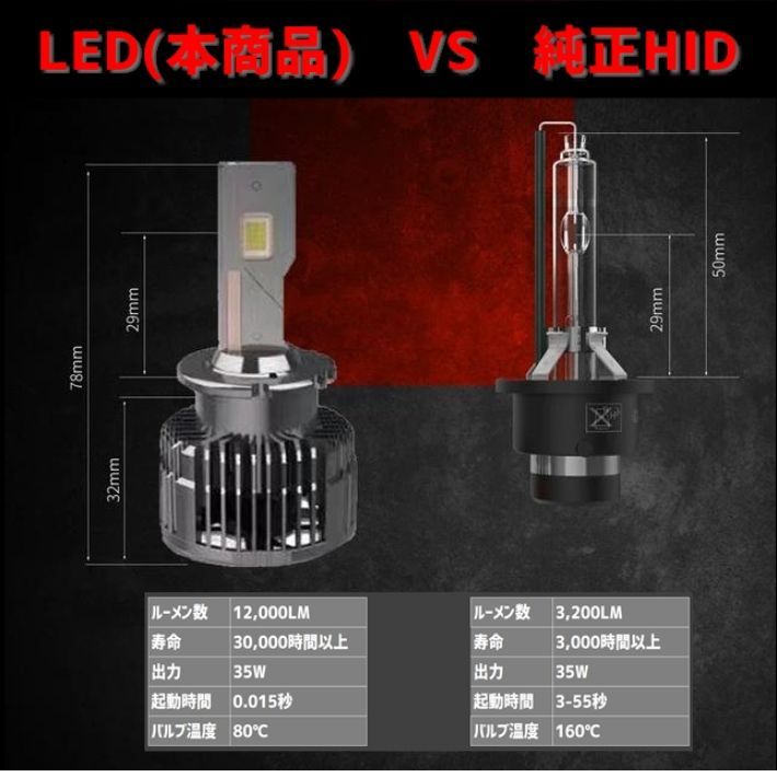 D4 純正HIDを無加工でLEDへ 低価格＆高品質 ヴェルファイア【VELLFIRE】 ANH.GGH2# H20.5 ～ H23.10 HID  D4S 装着車用 車種別設定 12000LM