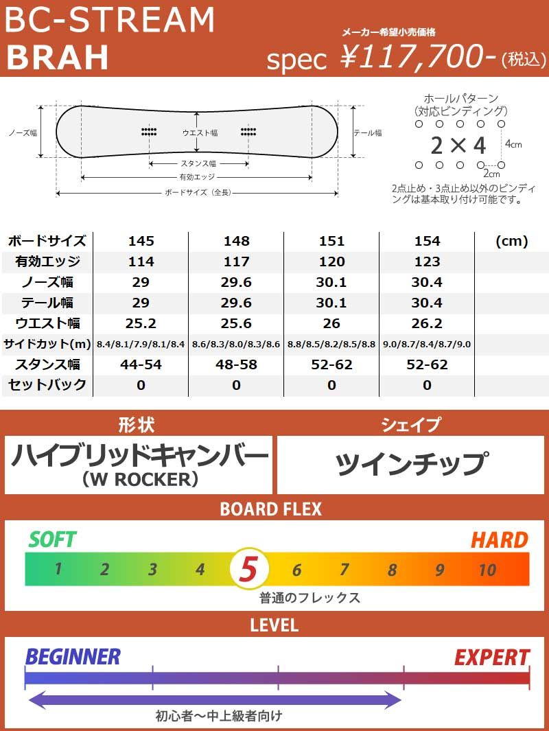 | ビーシーストリーム
