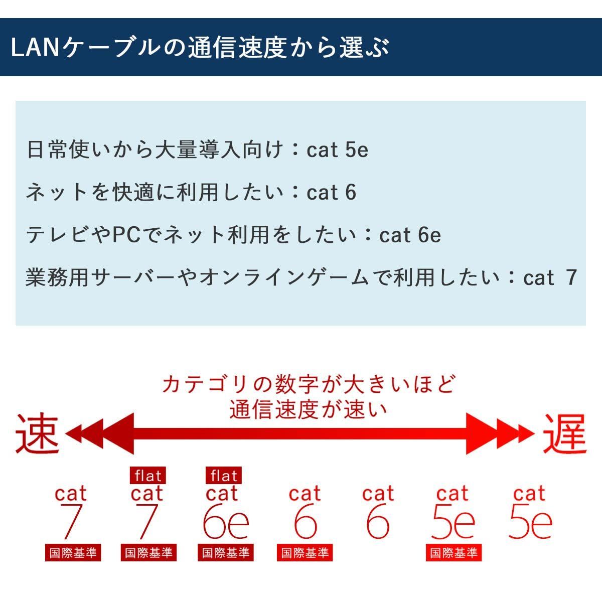 在庫セール】15m 白 cat7 LANケーブル GSPOWER - メルカリ