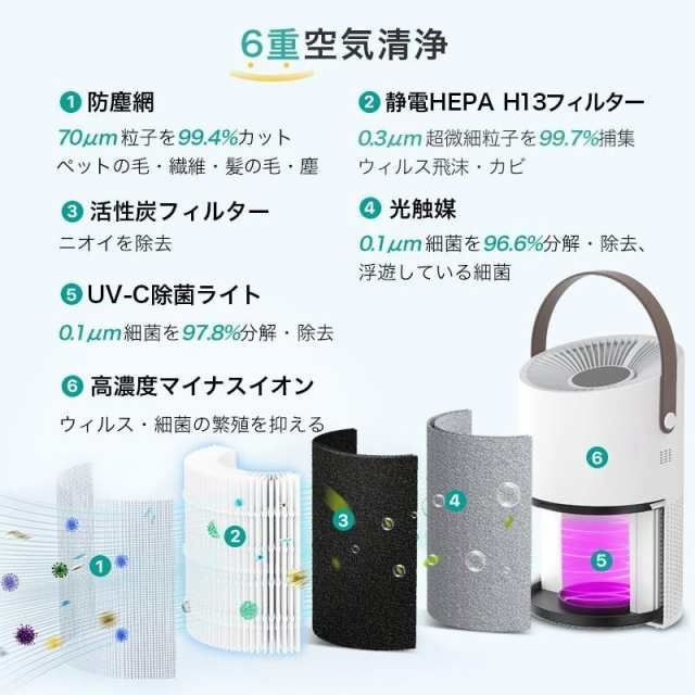 新生活 花粉症対策