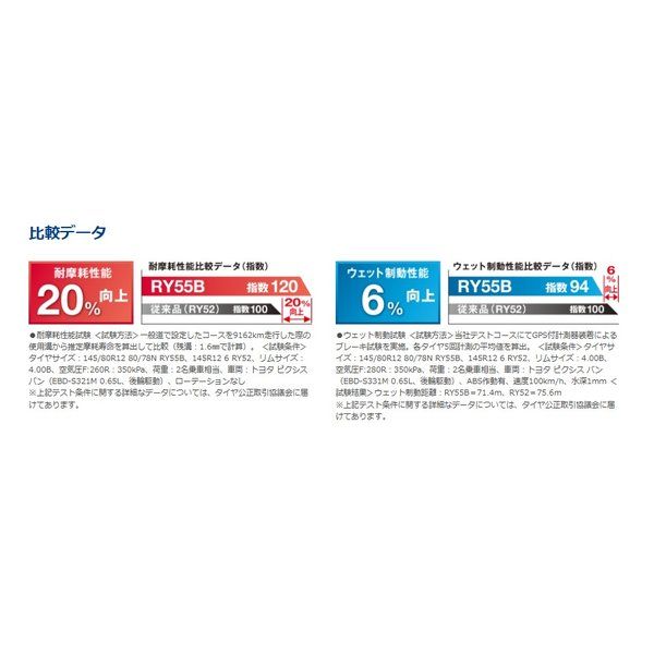 バン タイヤ