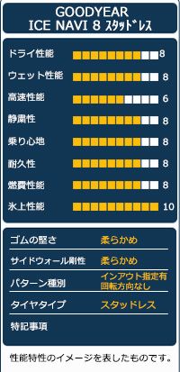 オートウェイ 製