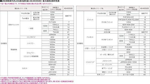 特価セール】コイズミ照明 配線 AE49350E 本体: 奥行