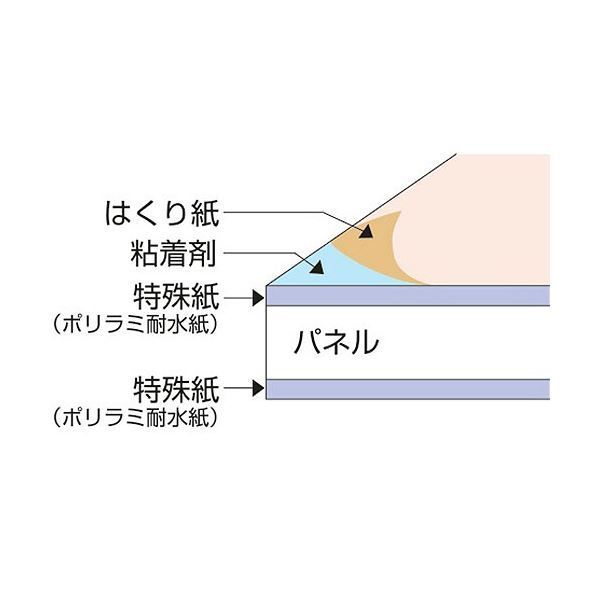 プラチナ万年筆 ハレパネ（R）ソラーズ B1判（1100×800mm） 厚さ