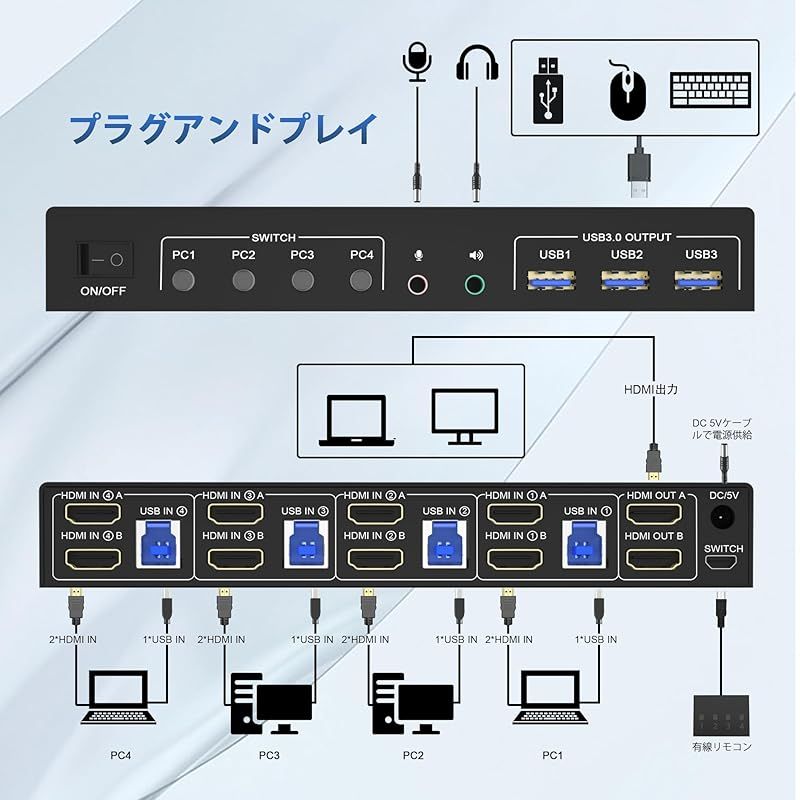 KVMスイッチ HDMIデュアルモニター