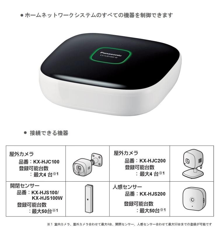 パナソニック 屋内スイングカメラキット KX-HC600K-W 概要 屋内 パナソニック 屋内スイングカメラキット KX-HC600K-W 概要 屋内