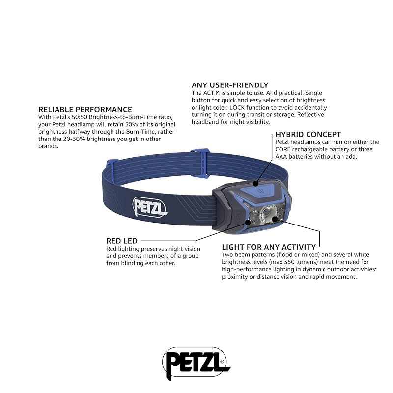 ヘッドランプ アクティック