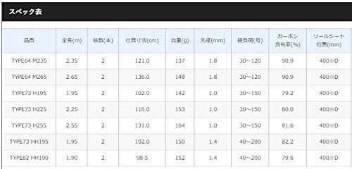 TYPE73 H225 シマノ(SHIMANO) ロッド 船竿 ライトゲーム BB モデラート