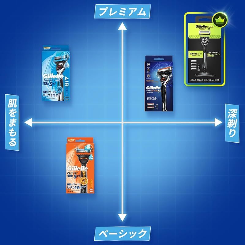 ひげそり 深剃り