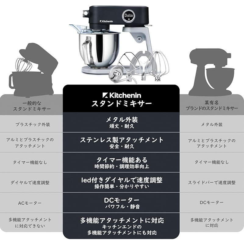 版アップグレード Kitchenin スタンドミキサー ステンレス製アタッチメント 4点セット アタッチメント対応 タイマー機能付き パワフル 静音 8段階変速 卓上ミキサー 5L大容量 お手入れ簡単 ミキサー 業務用 家庭用 卓上型 ブ 1