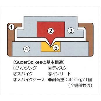 SS8ネジ込タイプ 8mm|4個入