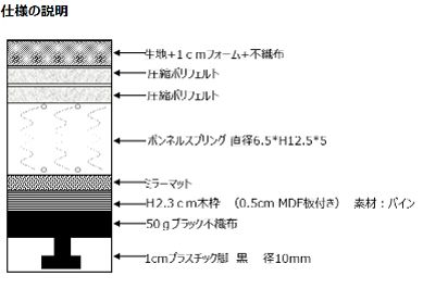 ワイドダブル