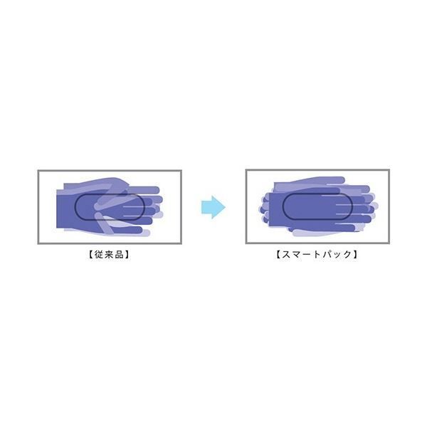 共和 ミリオン ニトリルグローブ パウダーフリー ホワイト S NO.701-S 1箱(300枚)